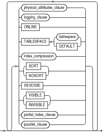 Description of index_attributes.eps follows Description of index_attributes.eps follows
