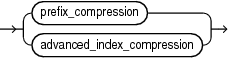 Description of index_compression.eps follows Description of index_compression.eps follows