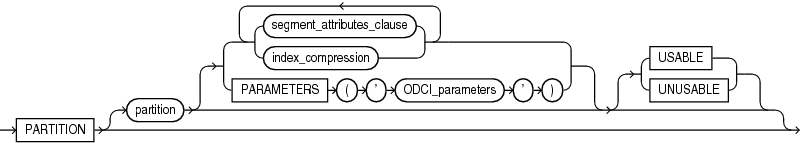 Description of index_partition_description.eps follows Description of index_partition_description.eps follows