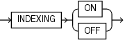 Description of indexing_clause.eps follows Description of indexing_clause.eps follows