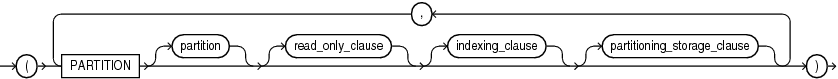 Description of individual_hash_partitions.eps follows Description of individual_hash_partitions.eps follows