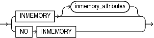 Description of inmemory_clause.eps follows Description of inmemory_clause.eps follows