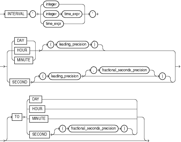 Description of interval_day_to_second.eps follows Description of interval_day_to_second.eps follows
