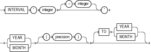 Description of interval_year_to_month.eps follows Description of interval_year_to_month.eps follows