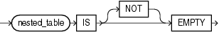 Description of is_empty_condition.eps follows Description of is_empty_condition.eps follows