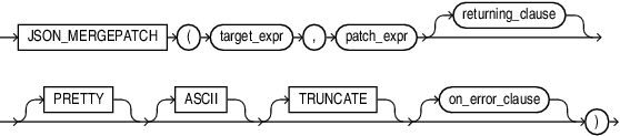 Description of json_mergepatch.eps follows Description of json_mergepatch.eps follows