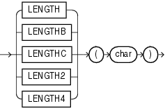 Description of length.eps follows Description of length.eps follows