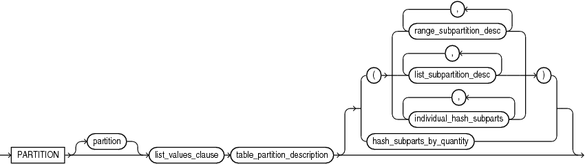Description of list_partition_desc.eps follows Description of list_partition_desc.eps follows