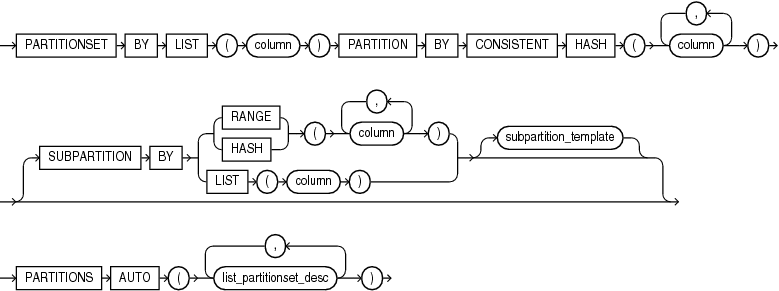 Description of list_partitionset_clause.eps follows Description of list_partitionset_clause.eps follows