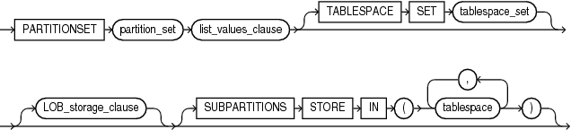 Description of list_partitionset_desc.eps follows Description of list_partitionset_desc.eps follows