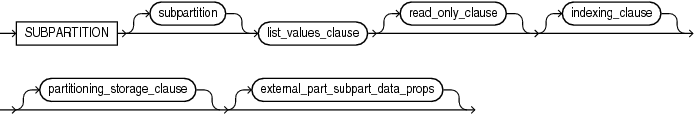 Description of list_subpartition_desc.eps follows Description of list_subpartition_desc.eps follows