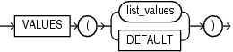 Description of list_values_clause.eps follows Description of list_values_clause.eps follows