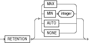Description of lob_retention_clause.eps follows Description of lob_retention_clause.eps follows