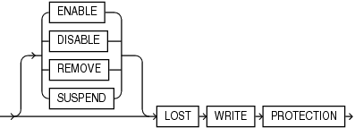 Description of lost_write_protection.eps follows Description of lost_write_protection.eps follows