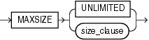 Description of maxsize_clause.eps follows Description of maxsize_clause.eps follows