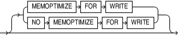 Description of memoptimize_write_clause.eps follows Description of memoptimize_write_clause.eps follows