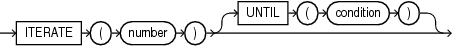 Description of model_iterate_clause.eps follows Description of model_iterate_clause.eps follows