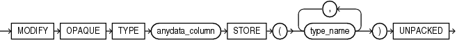 Description of modify_opaque_type.eps follows Description of modify_opaque_type.eps follows