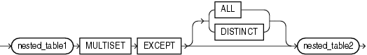 Description of multiset_except.eps follows Description of multiset_except.eps follows