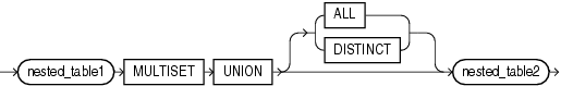 Description of multiset_union.eps follows Description of multiset_union.eps follows