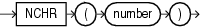 Description of nchr.eps follows Description of nchr.eps follows