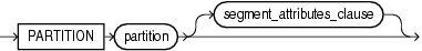 Description of nested_table_partition_spec.eps follows Description of nested_table_partition_spec.eps follows
