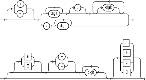 Description of number.eps follows Description of number.eps follows