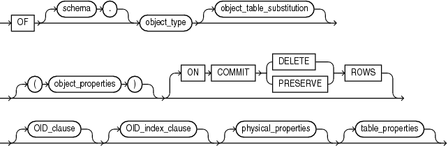 Description of object_table.eps follows Description of object_table.eps follows