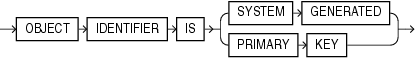 Description of oid_clause.eps follows Description of oid_clause.eps follows