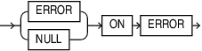 Description of on_error_clause.eps follows Description of on_error_clause.eps follows