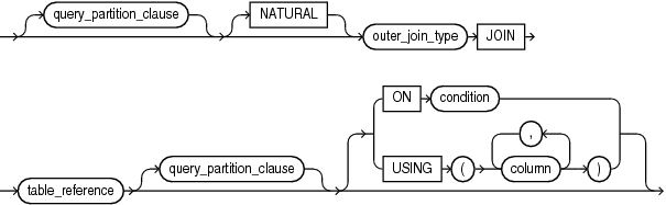 Description of outer_join_clause.eps follows Description of outer_join_clause.eps follows