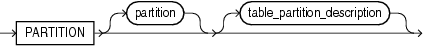 Description of partition_spec.eps follows Description of partition_spec.eps follows