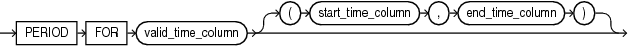Description of period_definition.eps follows Description of period_definition.eps follows