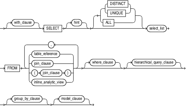 Description of query_block.eps follows Description of query_block.eps follows