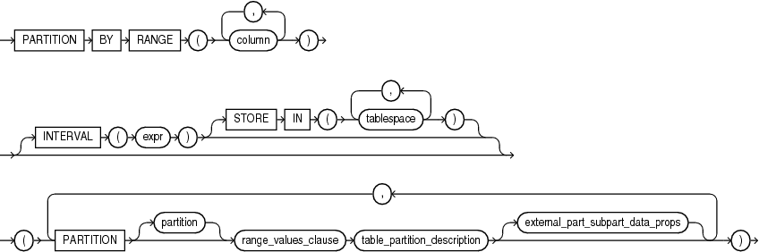 Description of range_partitions.eps follows Description of range_partitions.eps follows