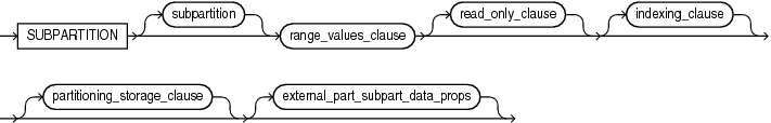Description of range_subpartition_desc.eps follows Description of range_subpartition_desc.eps follows