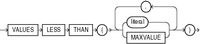 Description of range_values_clause.eps follows Description of range_values_clause.eps follows