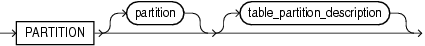 Description of reference_partition_desc.eps follows Description of reference_partition_desc.eps follows