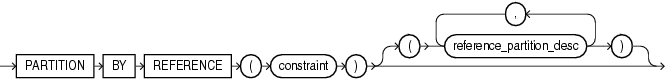 Description of reference_partitioning.eps follows Description of reference_partitioning.eps follows