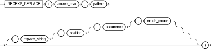 Description of regexp_replace.eps follows Description of regexp_replace.eps follows