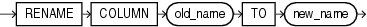 Description of rename_column_clause.eps follows Description of rename_column_clause.eps follows