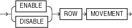 Description of row_movement_clause.eps follows Description of row_movement_clause.eps follows