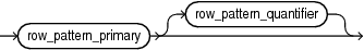 Description of row_pattern_factor.eps follows Description of row_pattern_factor.eps follows