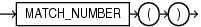 Description of row_pattern_match_num_func.eps follows Description of row_pattern_match_num_func.eps follows