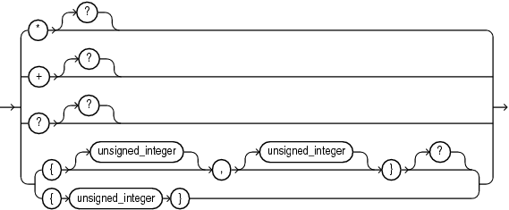 Description of row_pattern_quantifier.eps follows Description of row_pattern_quantifier.eps follows