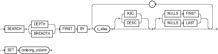 Description of search_clause.eps follows Description of search_clause.eps follows