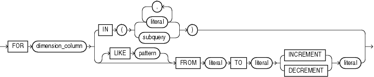 Description of single_column_for_loop.eps follows Description of single_column_for_loop.eps follows