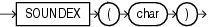 Description of soundex.eps follows Description of soundex.eps follows