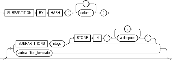 Description of subpartition_by_hash.eps follows Description of subpartition_by_hash.eps follows