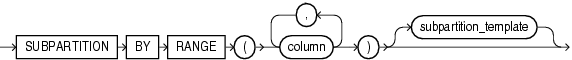 Description of subpartition_by_range.eps follows Description of subpartition_by_range.eps follows